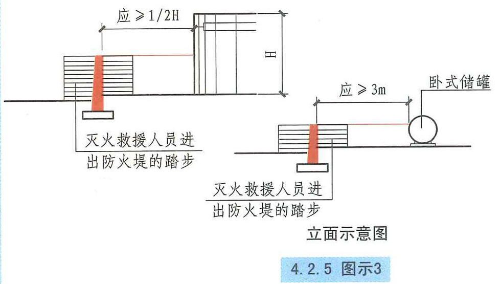 4.2.5图示3