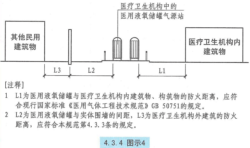 4.3.4图示4