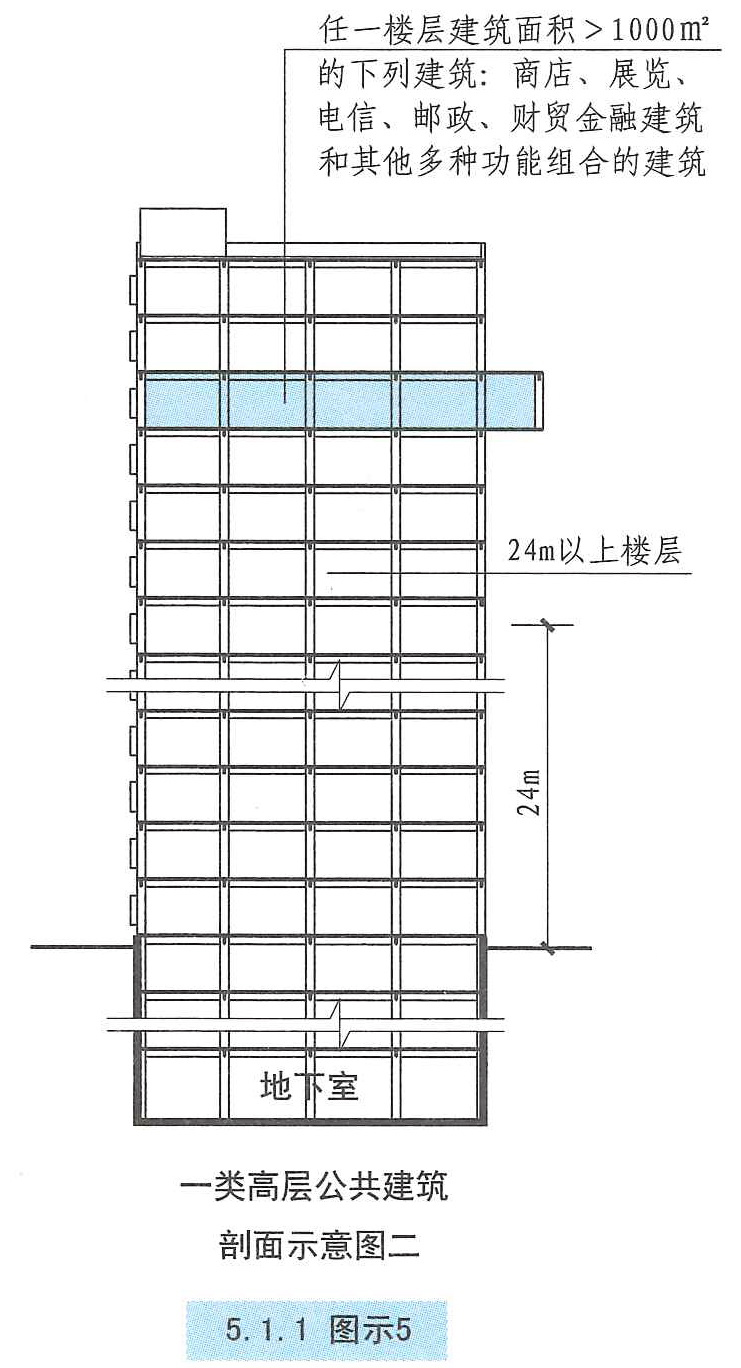 5.1.1图示5