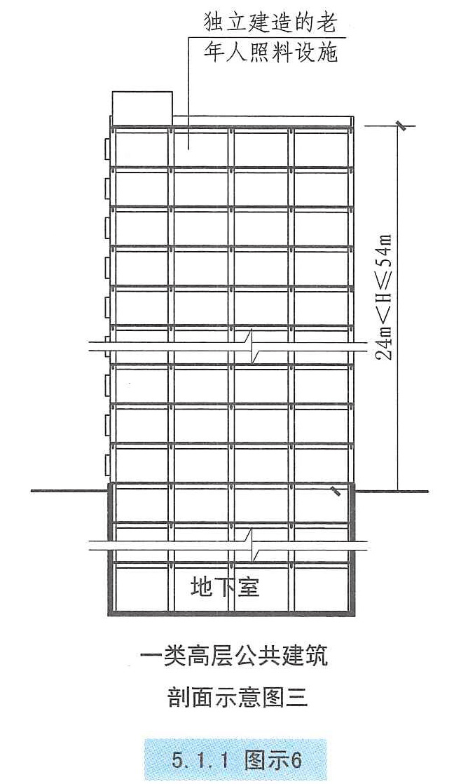 5.1.1图示6