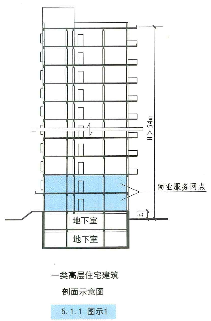 5.1.1图示1