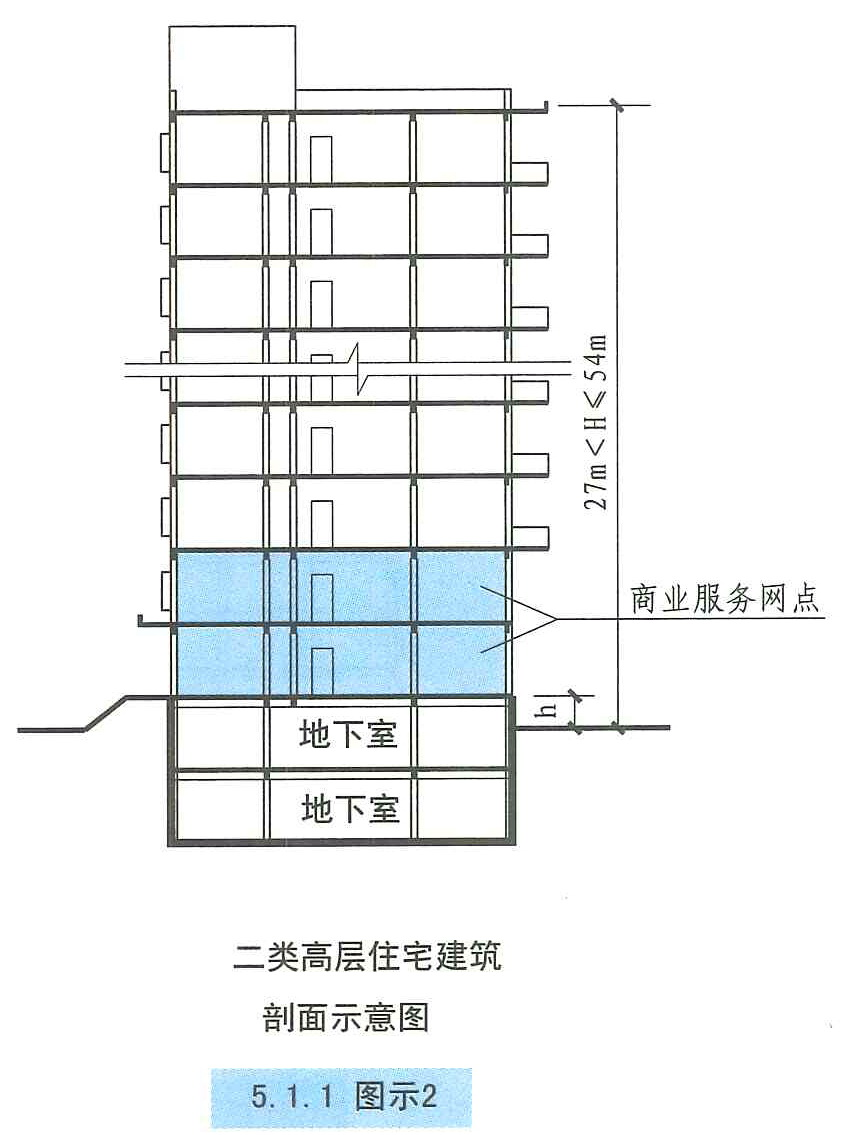 5.1.1图示2