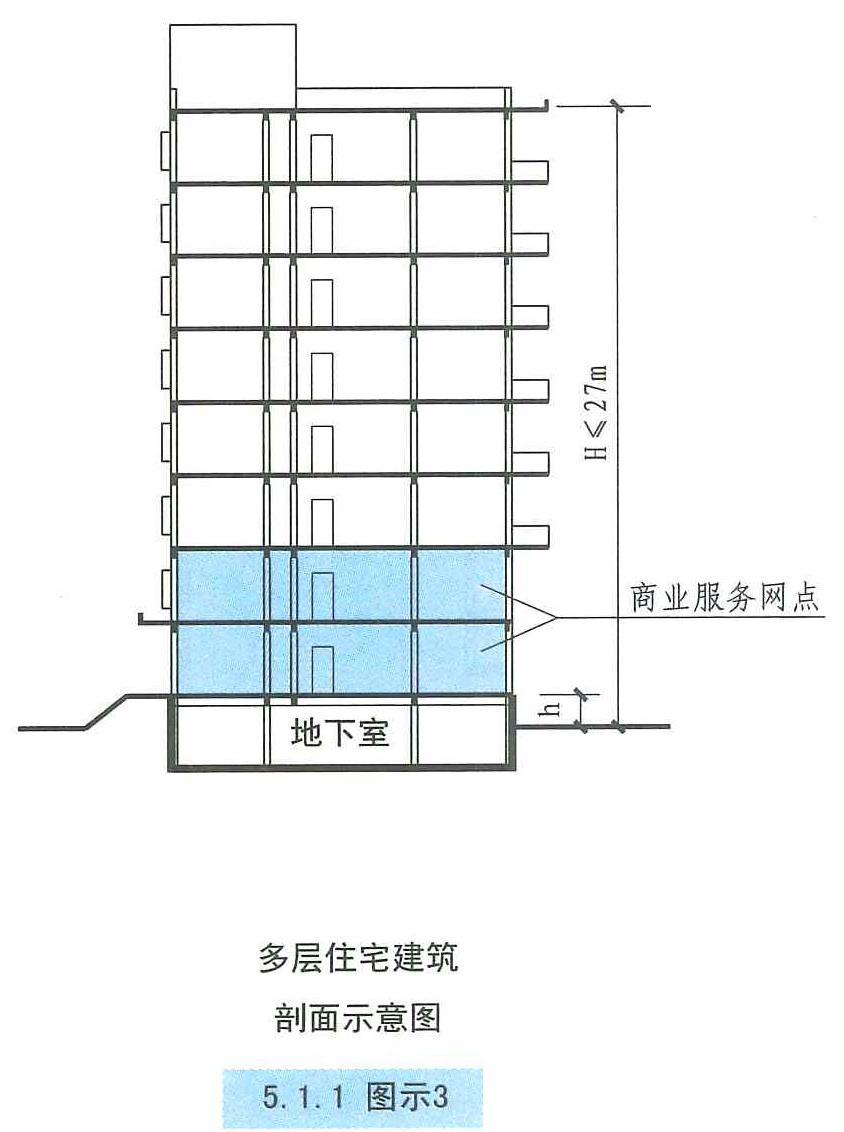 5.1.1图示3