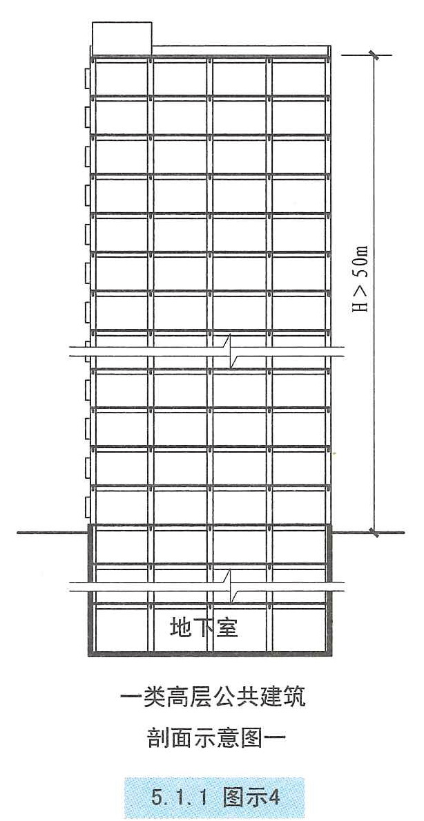 5.1.1图示4