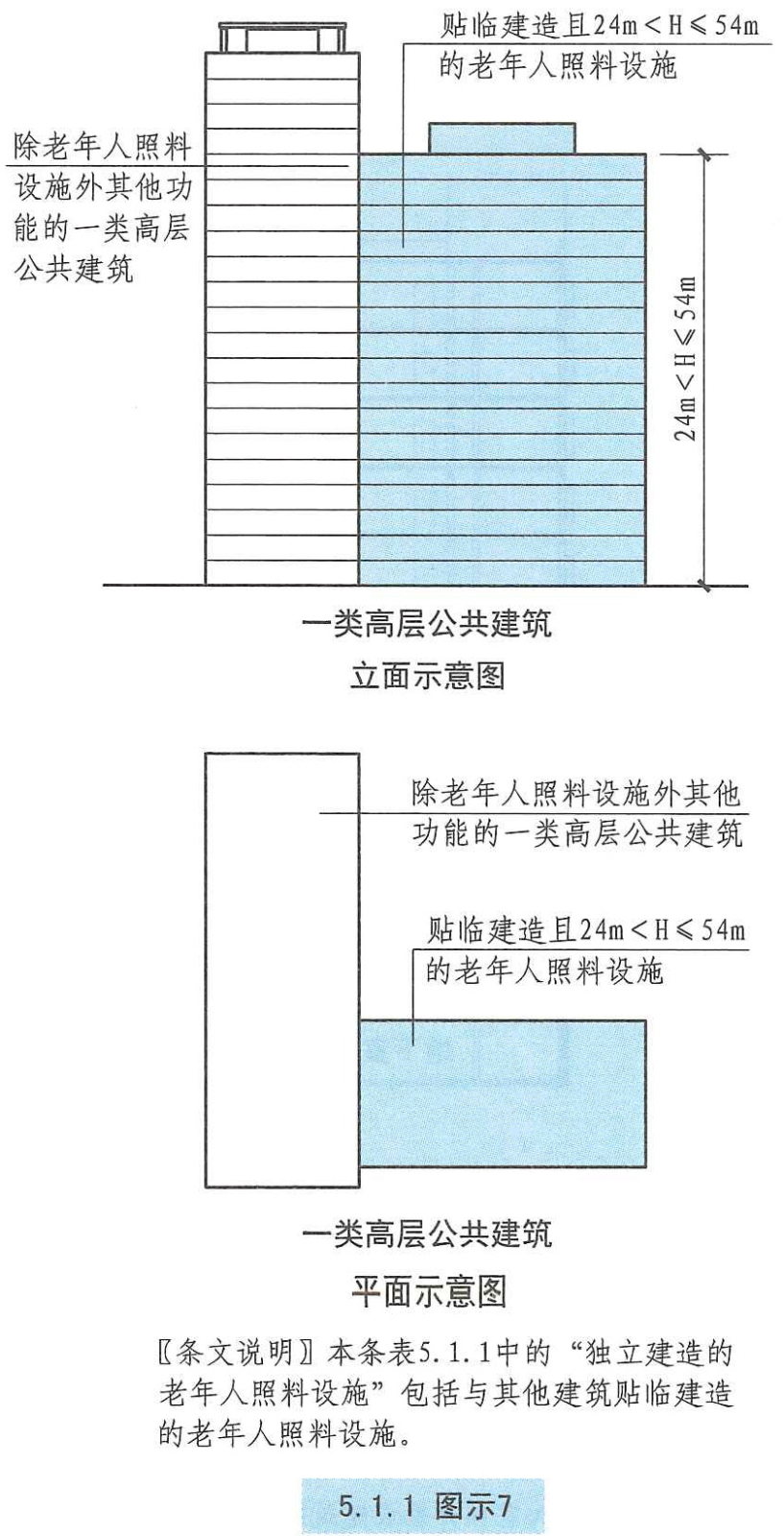 5.1.1图示7