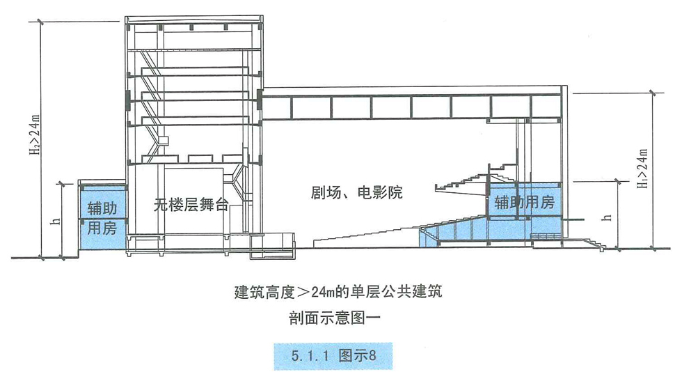 5.1.1图示8