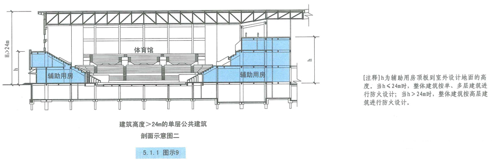 5.1.1图示9