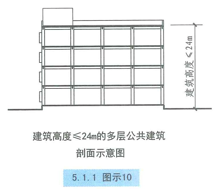 5.1.1图示10