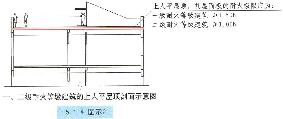 5.1.4图示2