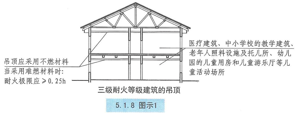 5.1.8图示1