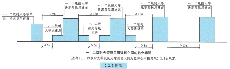 5.2.2图示1