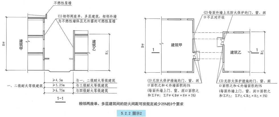 5.2.2图示2