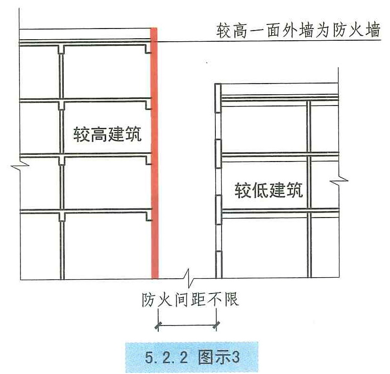 5.2.2图示3