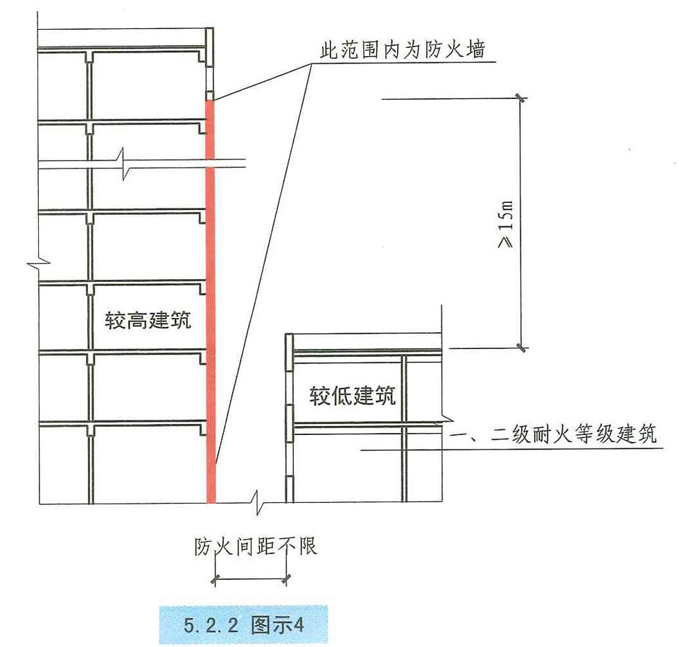 5.2.2图示4