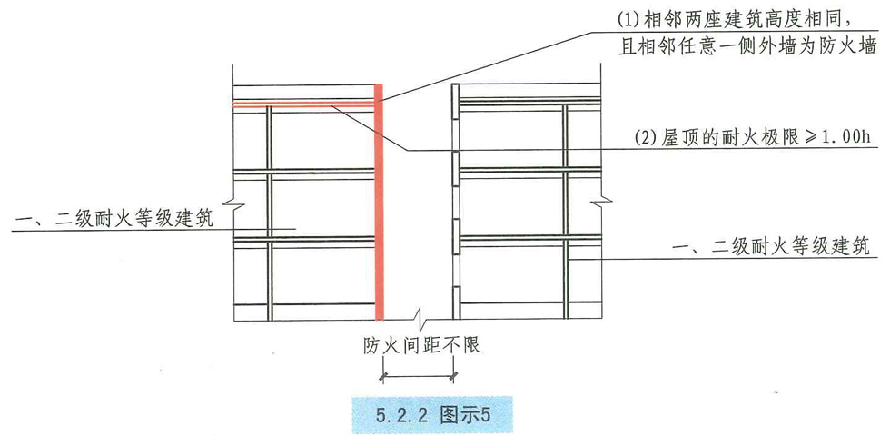 5.2.2图示5