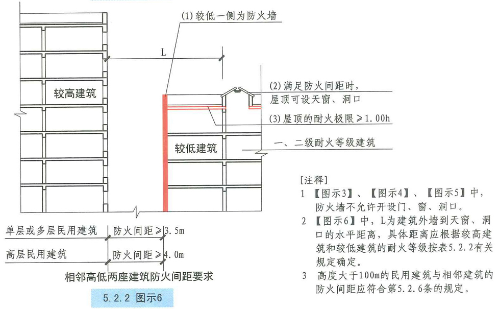 5.2.2图示6