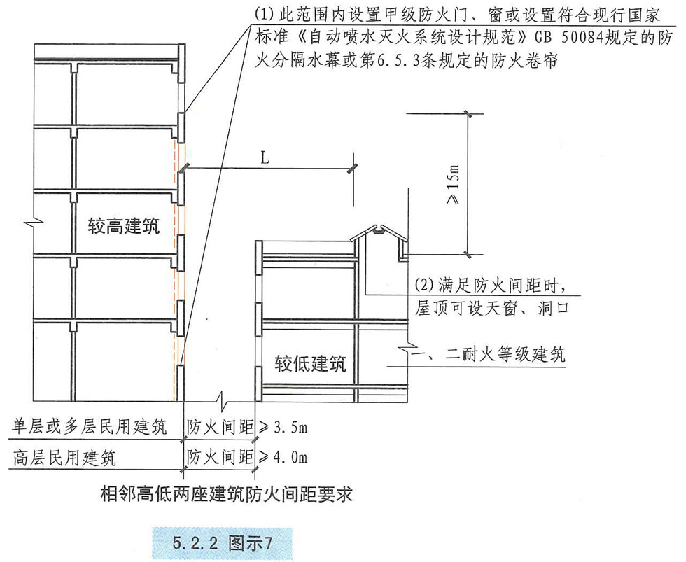 5.2.2图示7