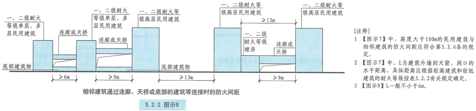 5.2.2图示8