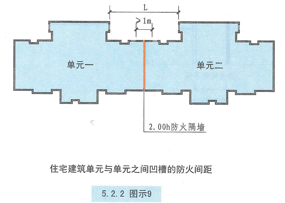 5.2.2图示9