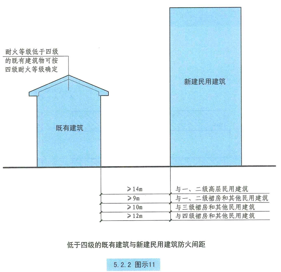 5.2.2图示11