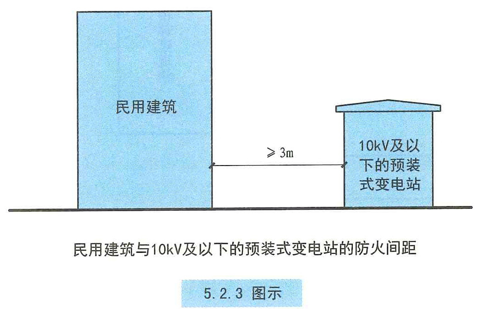 5.2.3图示