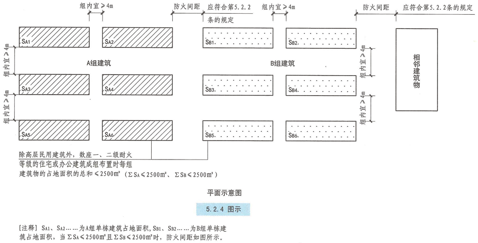 5.2.4图示