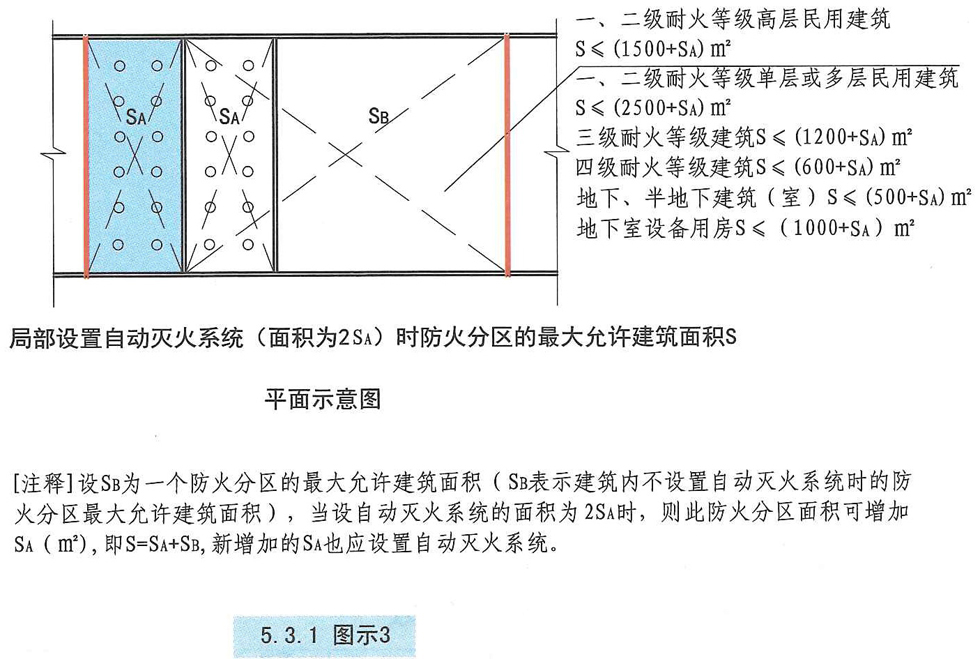 5.3.1图示3