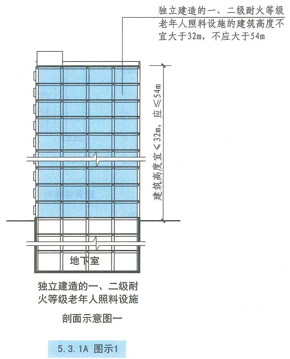 5.3.1A图示1