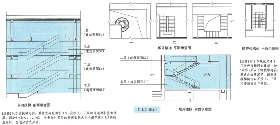 5.3.2图示1