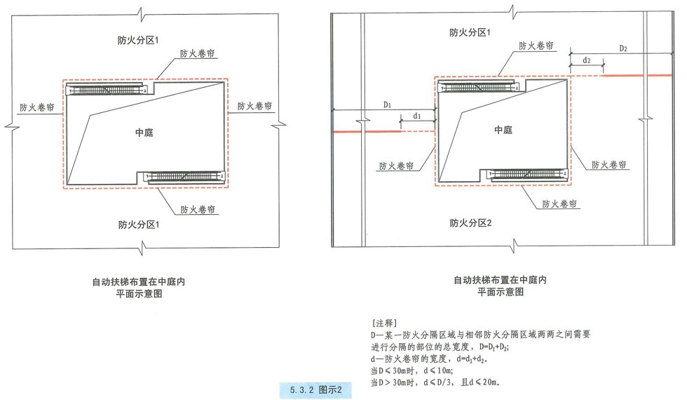 5.3.2图示2