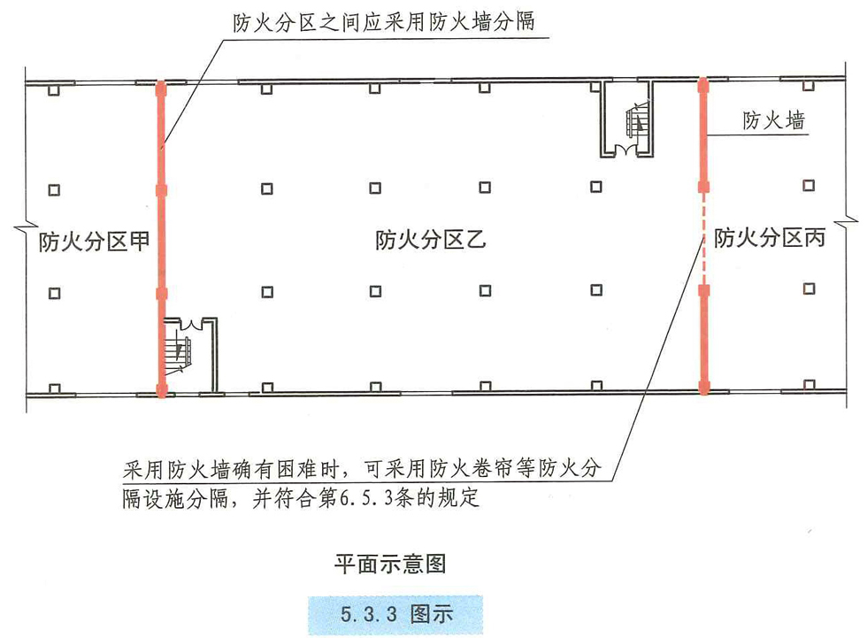 5.3.3图示