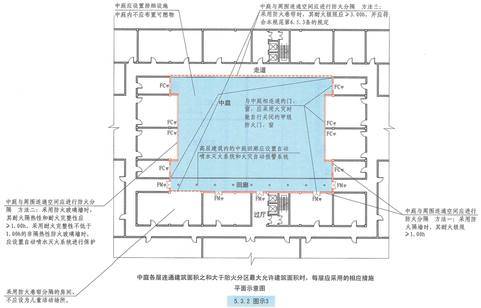 5.3.2图示3