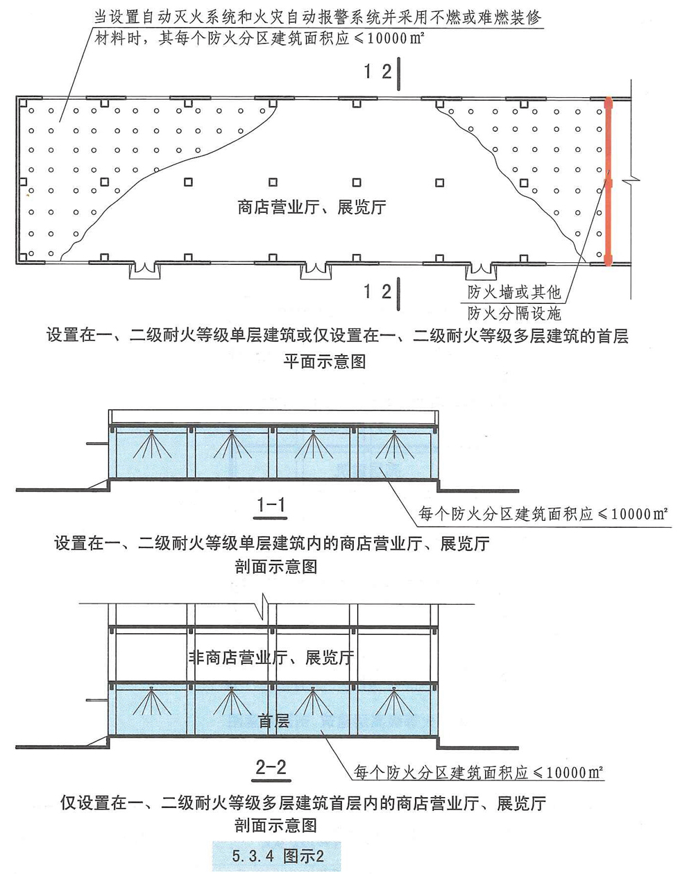 5.3.4图示2