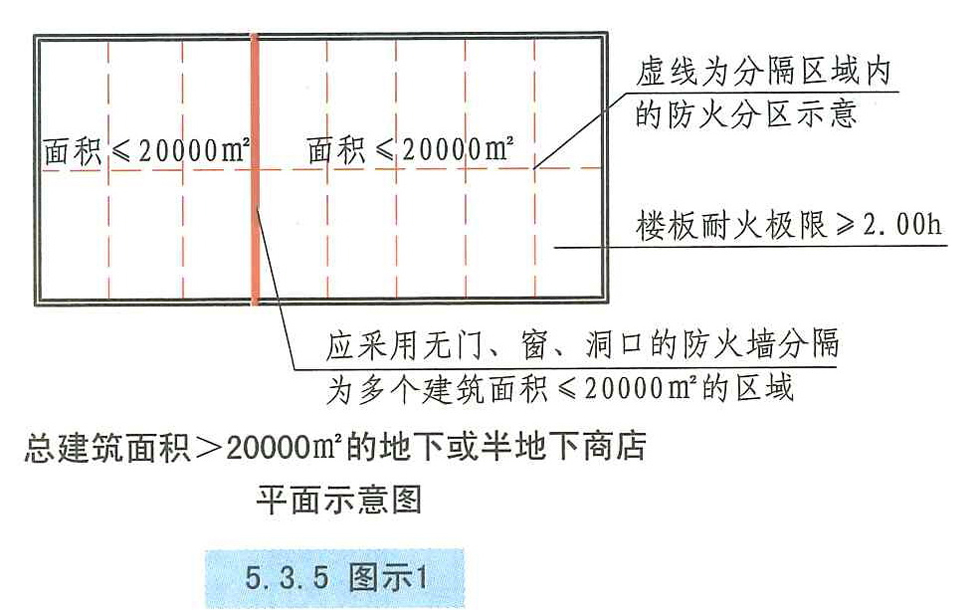 5.3.5图示1