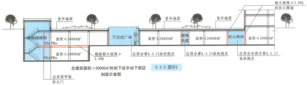 5.3.5图示2