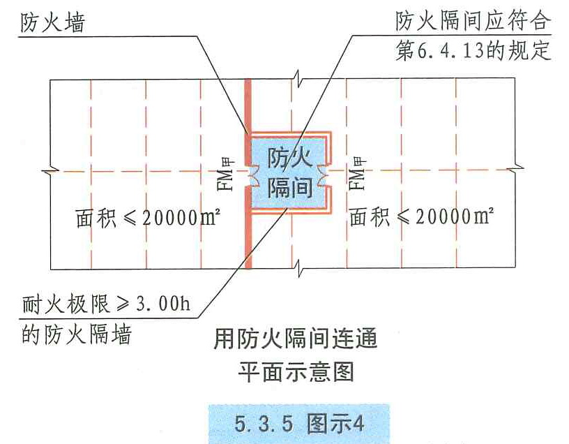 5.3.5图示4