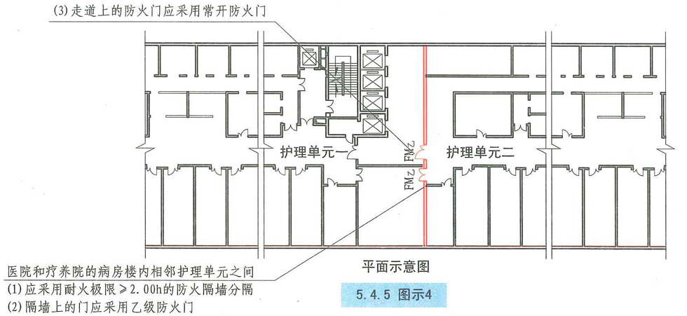 5.4.5 图示4