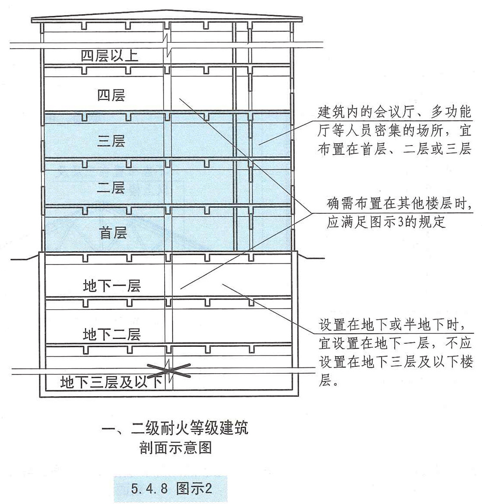 5. 4. 8 图示2