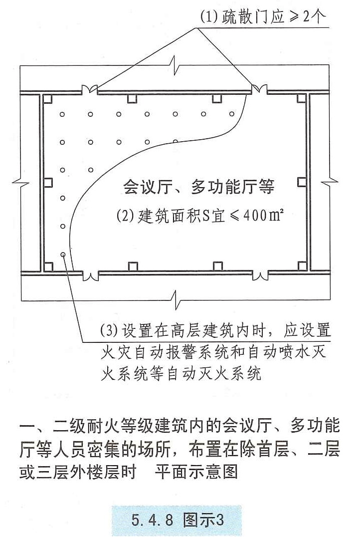 5. 4. 8 图示3