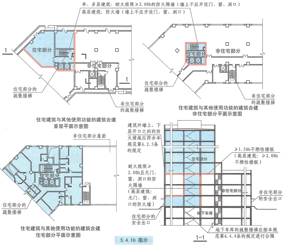 5. 4. 10 图示