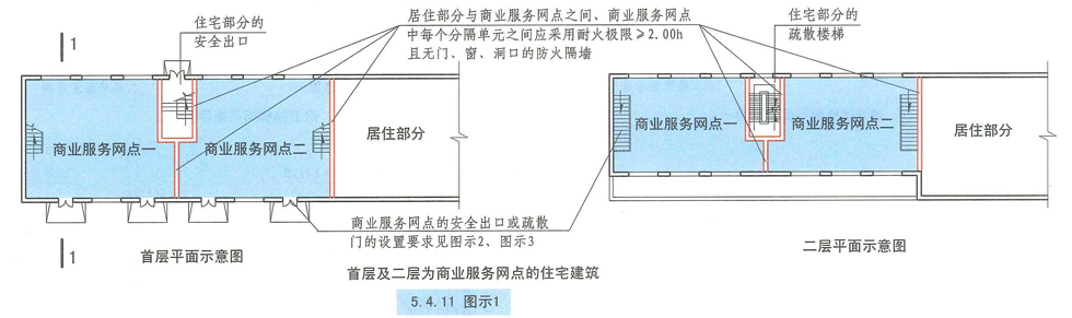 5. 4. 11 图示1