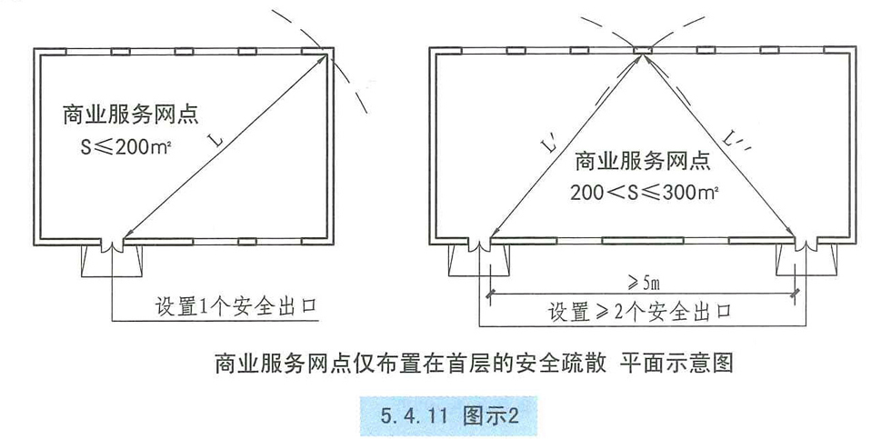 5. 4. 11 图示2