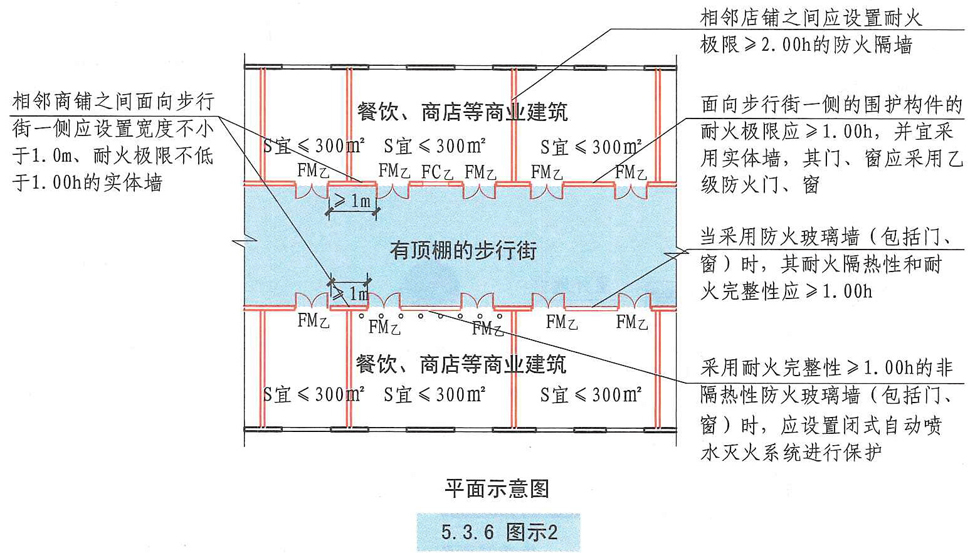 5.3.6图示2