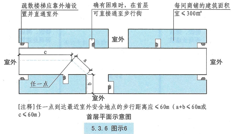 5.3.6图示6