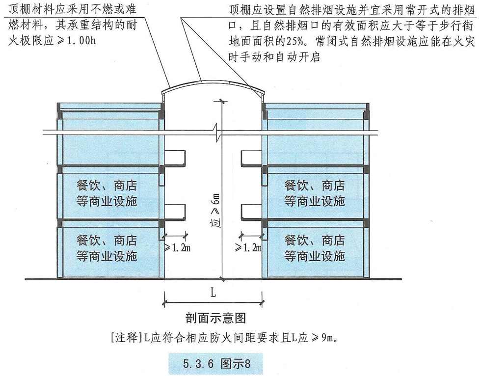 5.3.6图示8