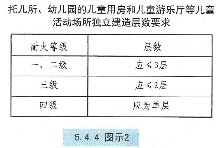 5. 4. 4 图示2