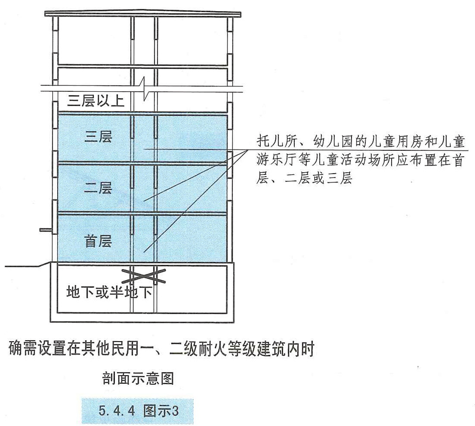 5. 4. 4 图示3