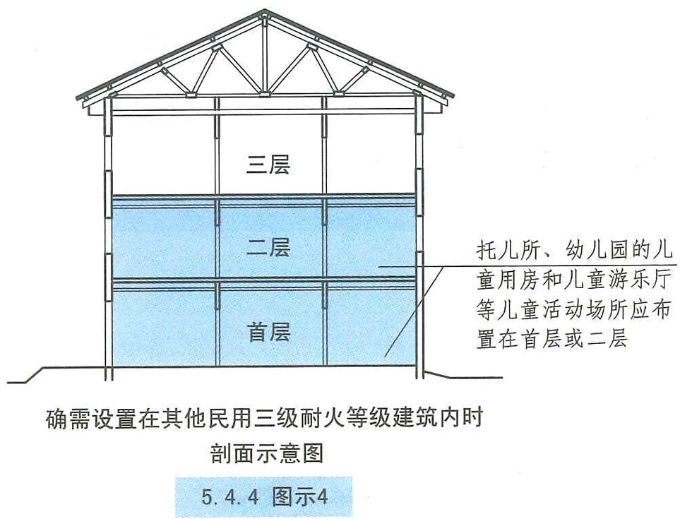 5. 4. 4 图示4