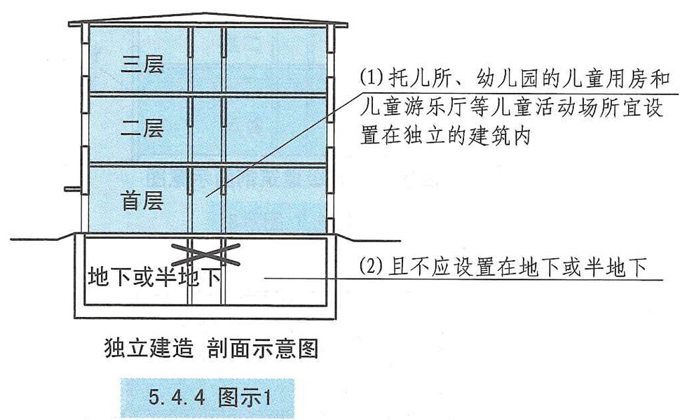 5. 4. 4 图示1