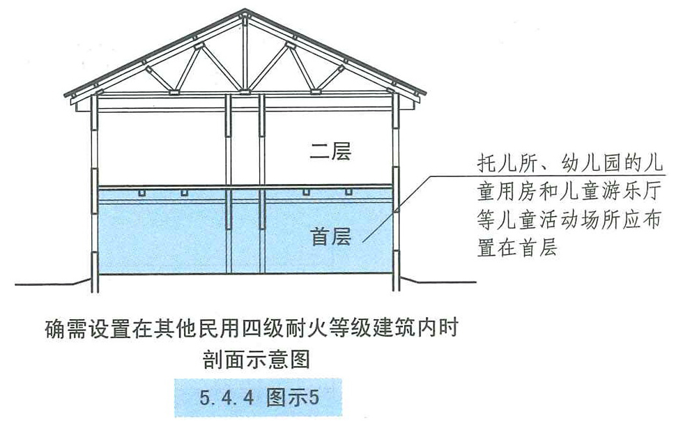 5. 4. 4 图示5